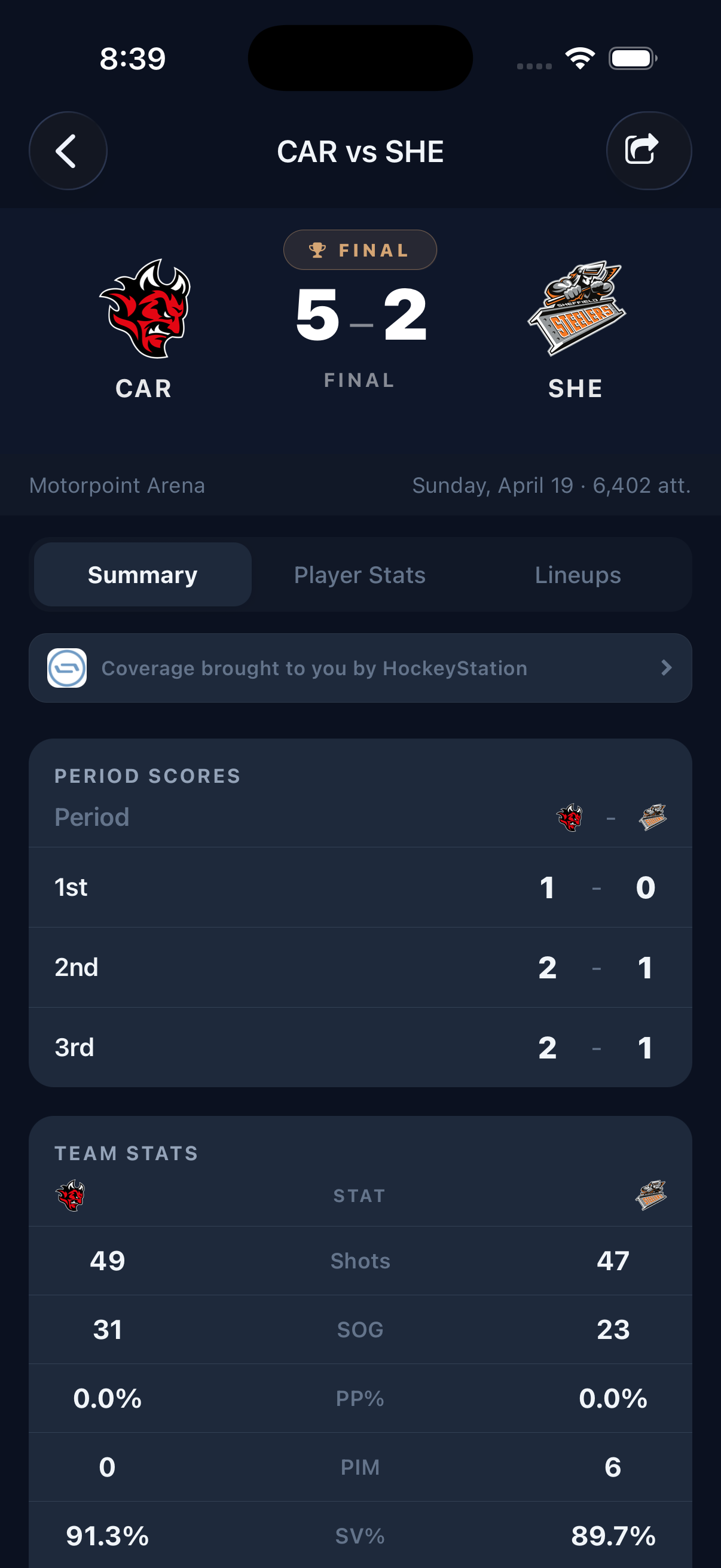 Phone screenshot of the Cardiff vs Sheffield match summary with a "Coverage brought to you by HockeyStation" strip above the period scores